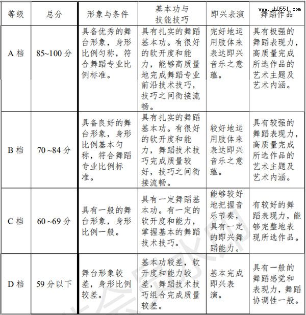 2020赸ѧרҵͳԴ