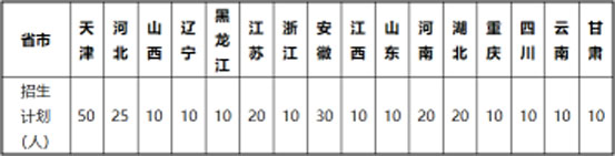 天津城建大学2020年美术类本科专业拟招生计划