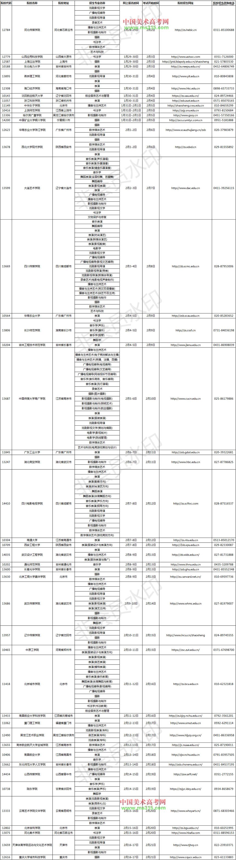 2020年普通高校在黑龙江省设点组织艺术类专业课校考报考须知