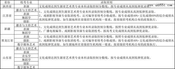西北大学现代学院2020年艺术校考专业招生考试最新公告