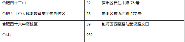 合肥市2020年中高考考点出炉 高考考点24个 合肥市2020年中高考考点出炉 高考考点24个