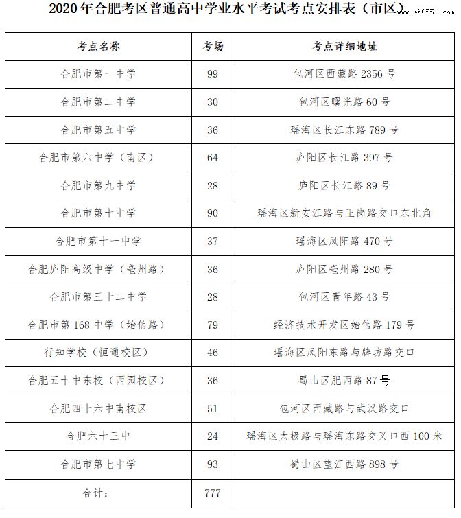 合肥市2020年中高考考点出炉 高考考点24个 合肥市2020年中高考考点出炉 高考考点24个