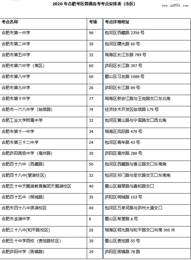 合肥市2020年中高考考点出炉 高考考点24个 合肥市2020年中高考考点出炉 高考考点24个