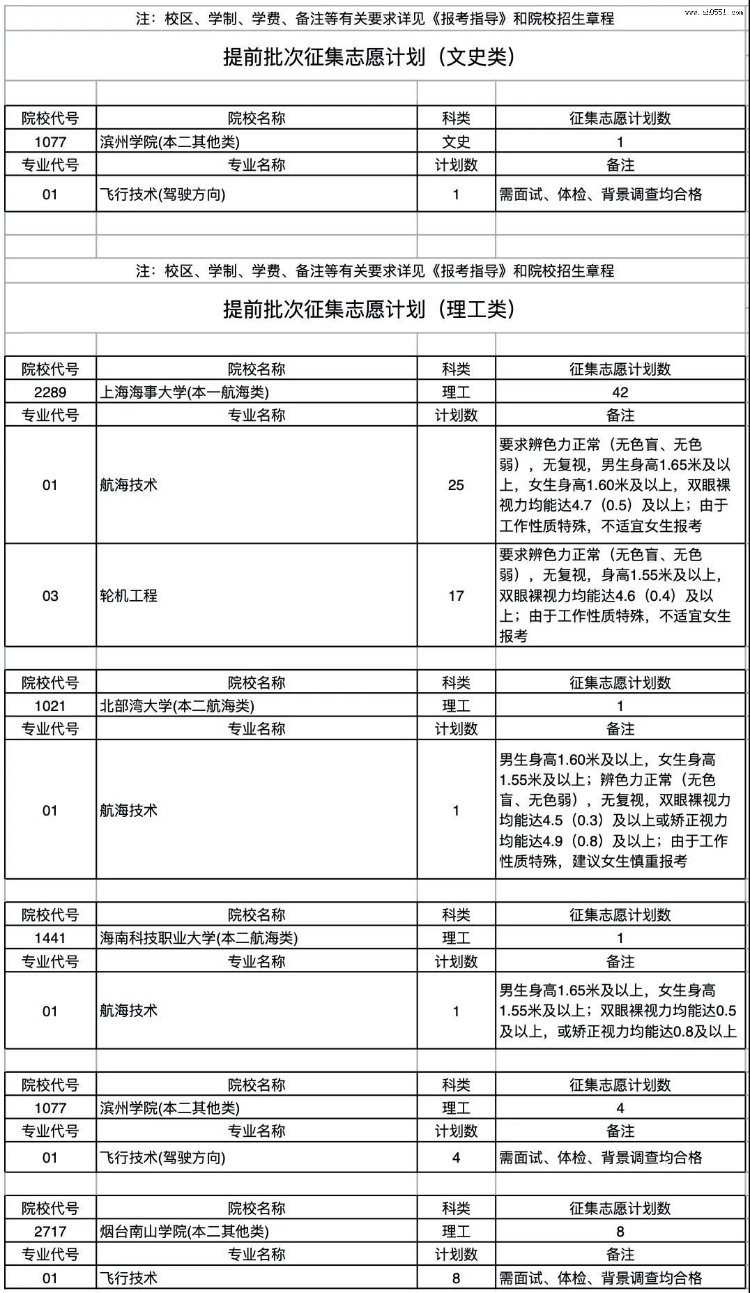 2020年普通文理科提前批本科征集志愿计划公布 2020年普通文理科提前批本科征集志愿计划公布