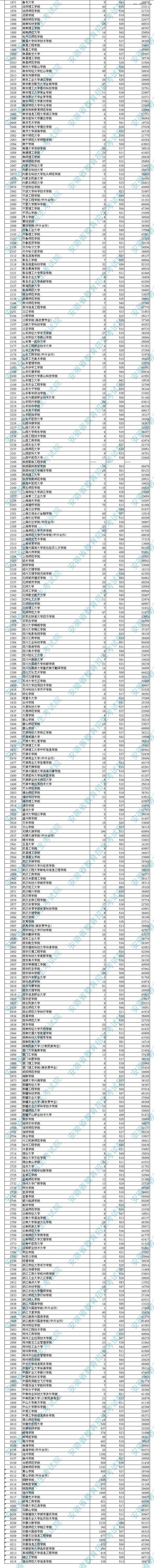 安徽省2020年普通高校招生本科第二批院校投档分数及名次出炉 安徽省2020年普通高校招生本科第二批院校投档分数及名次出炉