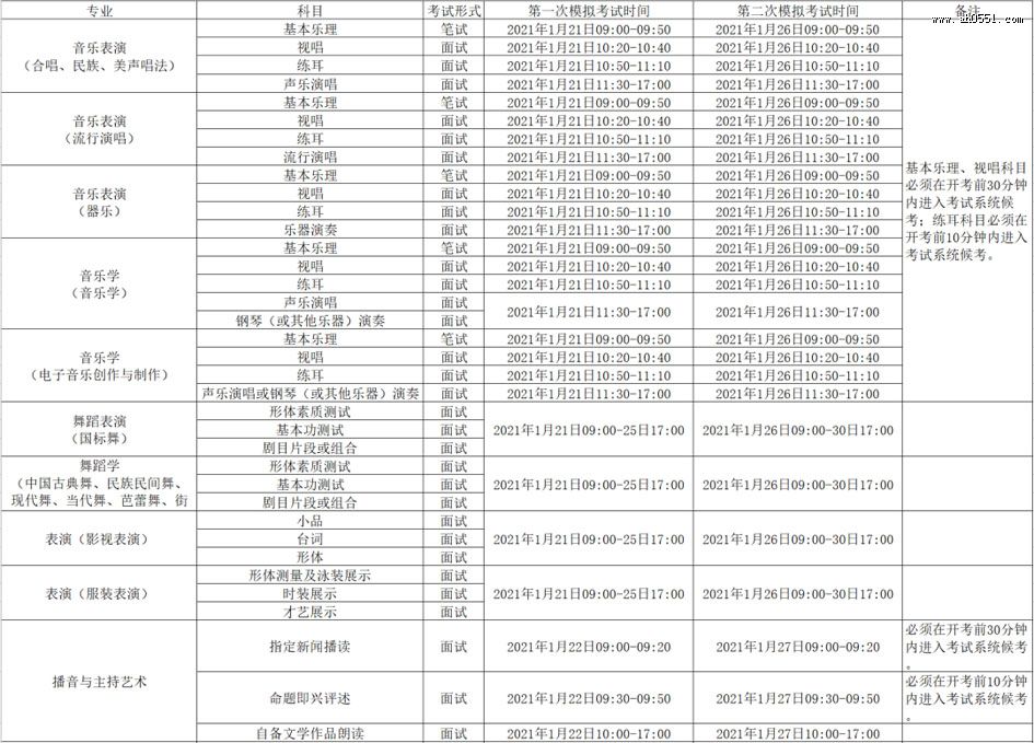 四川文化艺术学院2021年省外艺术类专业线上模拟考试时间安排表 四川文化艺术学院2021年省外艺术类专业线上模拟考试时间安排表