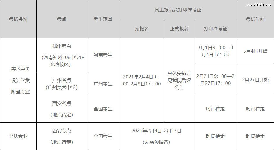 ѧԺ2021걾УϢ棨