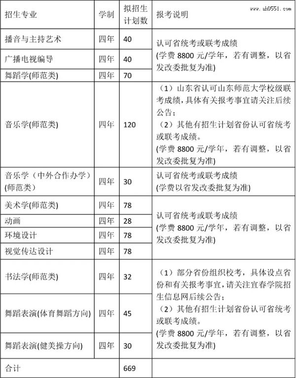 宜春学院2021年艺术类专业招生简章