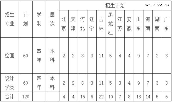 2021꼪ִѧרҵ