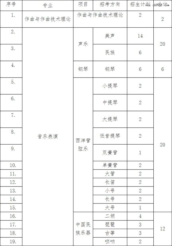 2021꼪ִѧרҵ