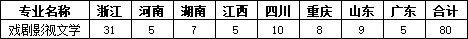2021㽭ʦѧ
