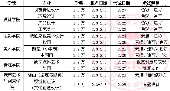 山东艺术学院2021年山东省美术类校考时间安排