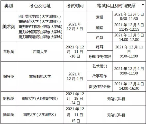 2022տ뿼ʱ