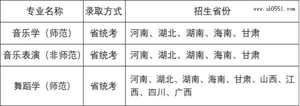 ʦѧ2022赸౾רҵ취