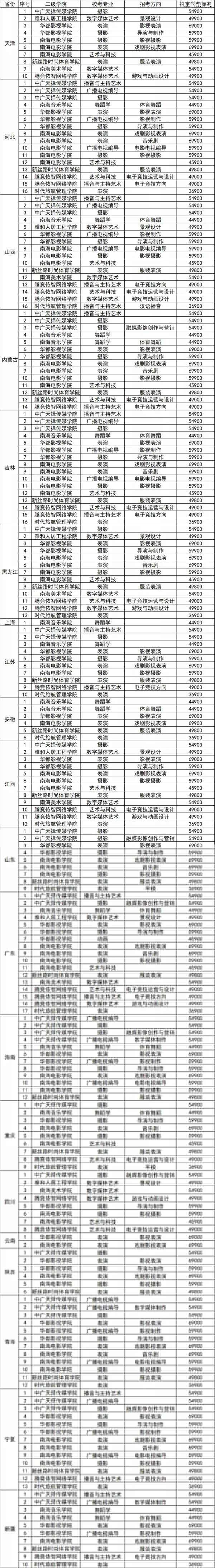 ھѧԺ2022У뿼ʱ