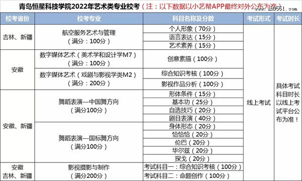 青岛恒星科技学院2022年省外艺术类专业校考公告