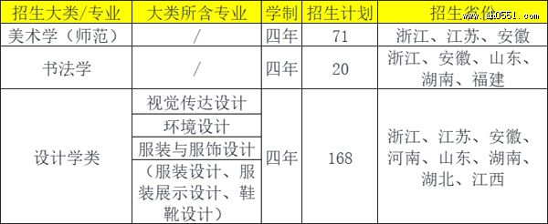 ݴѧ2022鷨౾רҵ