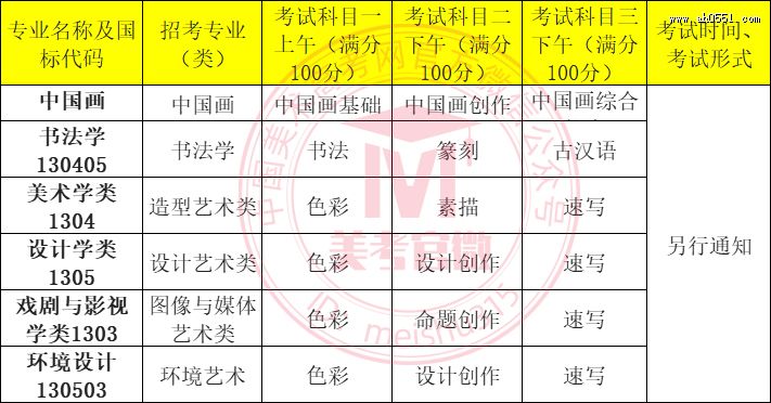 2023年中国美术学院校考时间安排