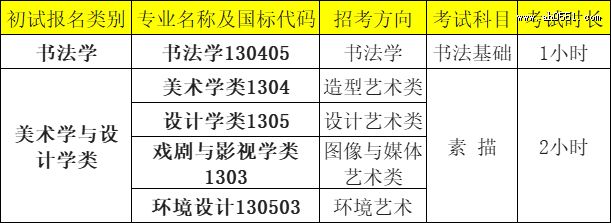 2023年中国美术学院校考时间安排