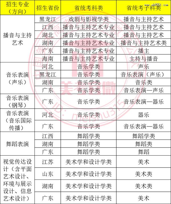 广东外语外贸大学2023年艺术类专业招生办法