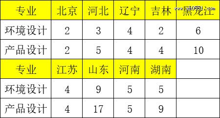 东北林业大学2023年艺术类本科招生简章