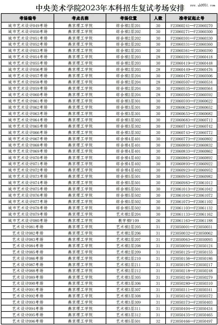 2023ѧԺ֪ͨ