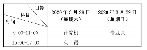 2020年天水师范学院普通高等学校专升本招生简章