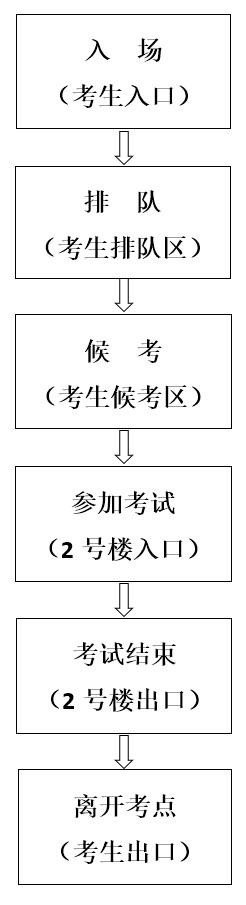 2020ʡԺУںУʱ䰲ű