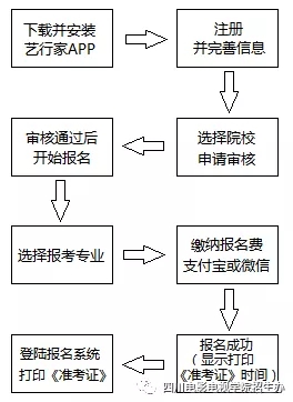 ĴӰѧԺ2020Ͽ㿼ʱ䰲