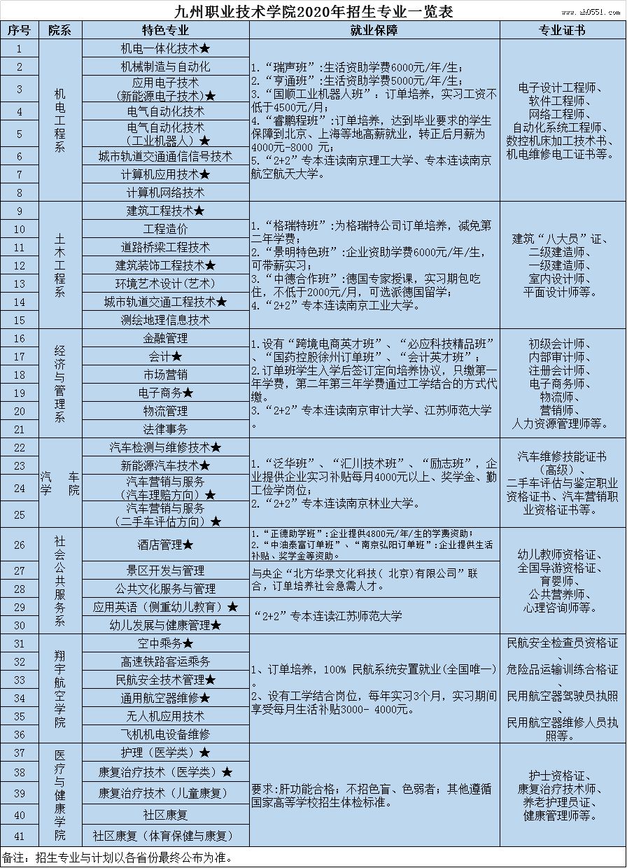 ְҵѧԺ2020ְԺУǰ