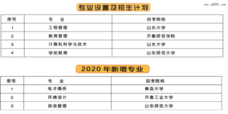 պְҵѧԺ2020굥ۺ