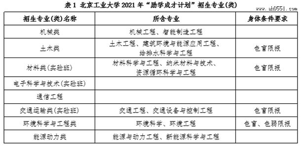 北京工业大学2021年“励学成才计划”招生简章