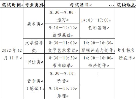 2023年山东艺术统考时间及地点