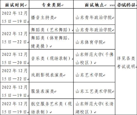 2023年山东艺术统考时间及地点